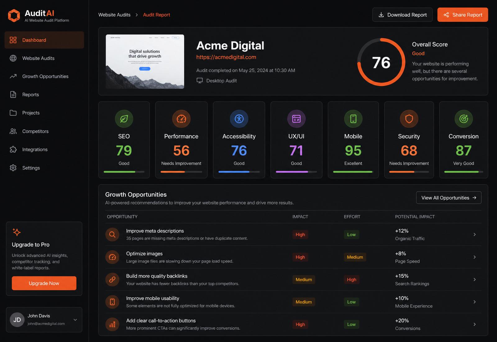 AI Website Audit Platform